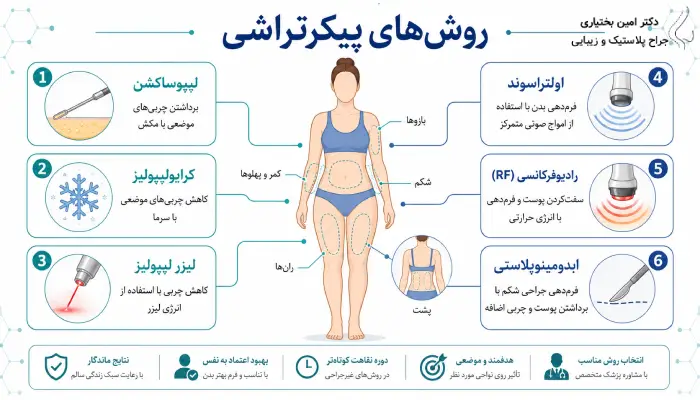 روش های پیکرتراشی