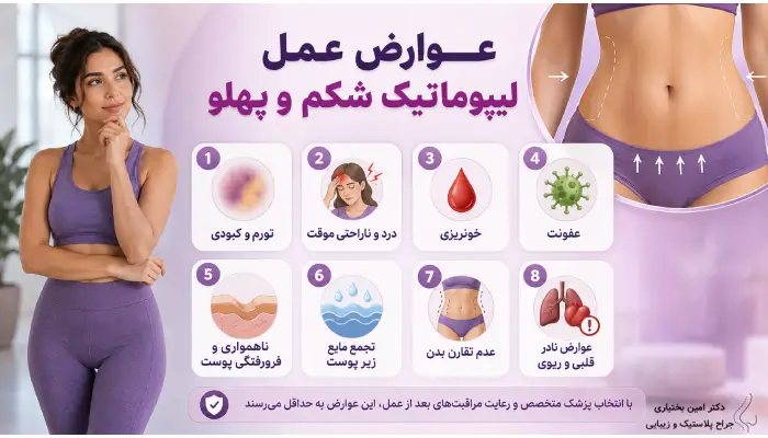 عوارض لیپوماتیک