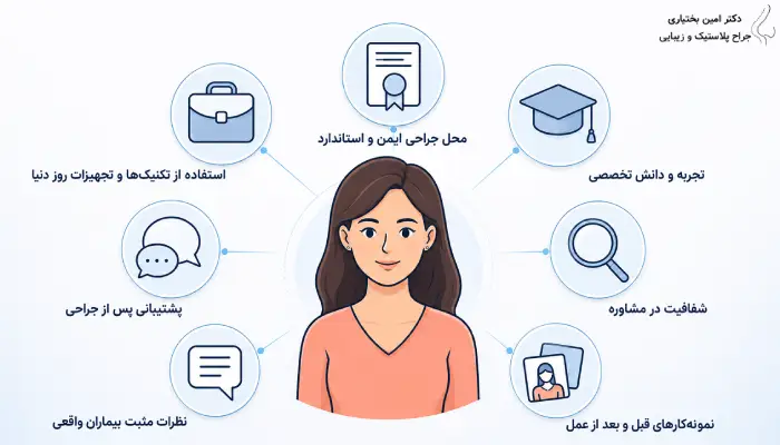 چگونه بهترین جراح ماموپلاستی در تهران را انتخاب کنیم؟